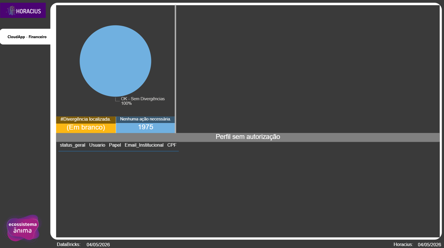 Dashboard de Auditoria Financeira Multi-Cloud