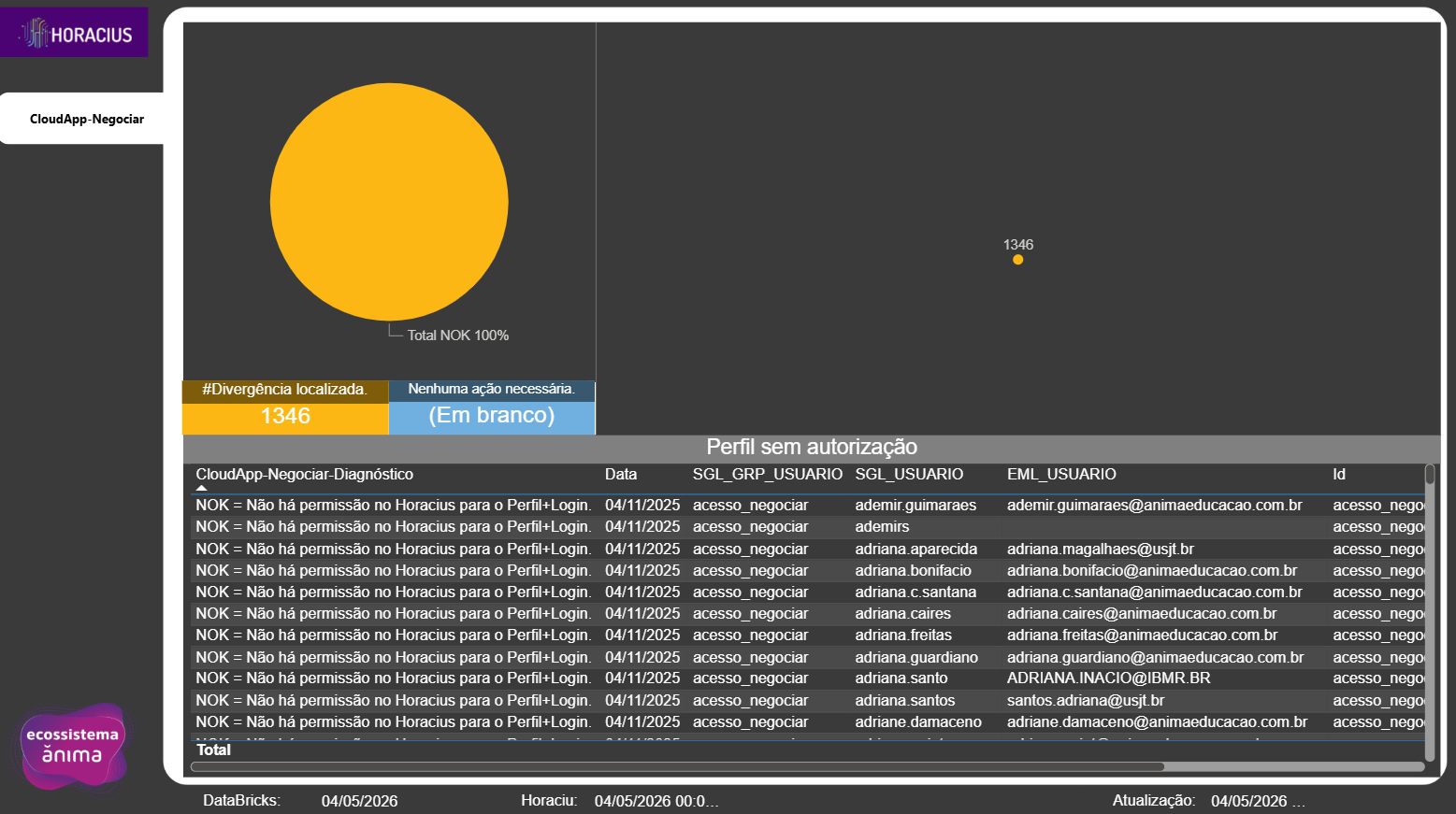 BI de Auditoria: Negociar CloudApps